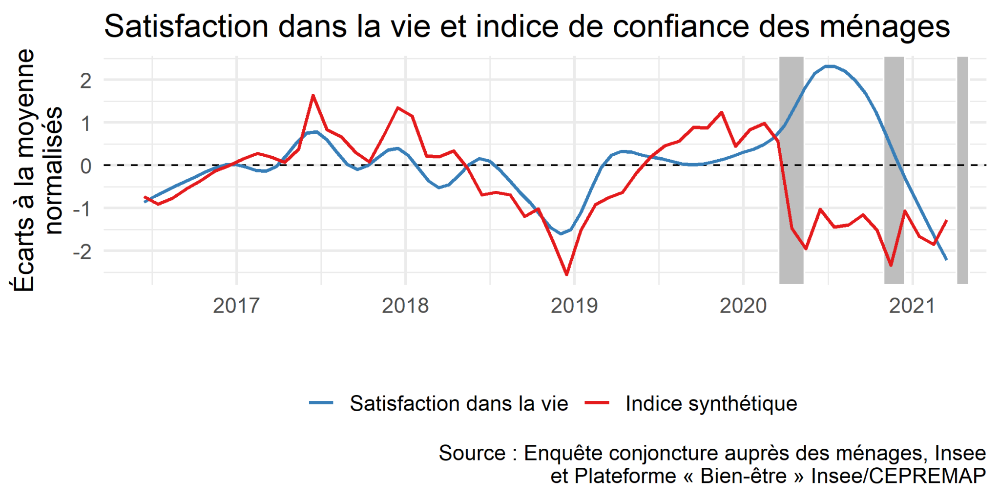 Note De Lobservatoire Du Bien Tre N Le Bien Tre Des