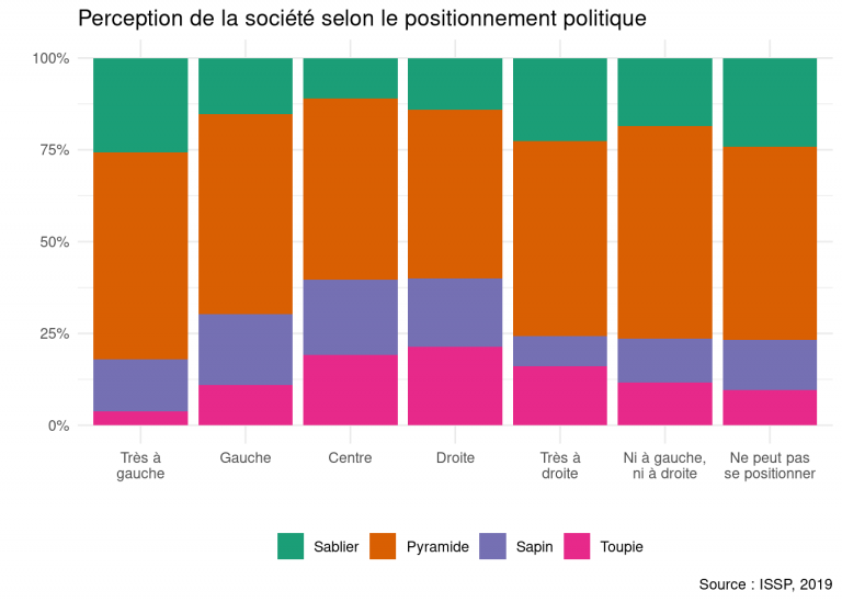 Note De L’Observatoire Du Bien-être N°2022-07 : La France, Société De ...