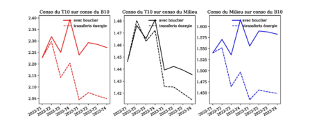 Note De L’Observatoire Macro N°2022-05 – Loi De Finance 2023 : Quel ...