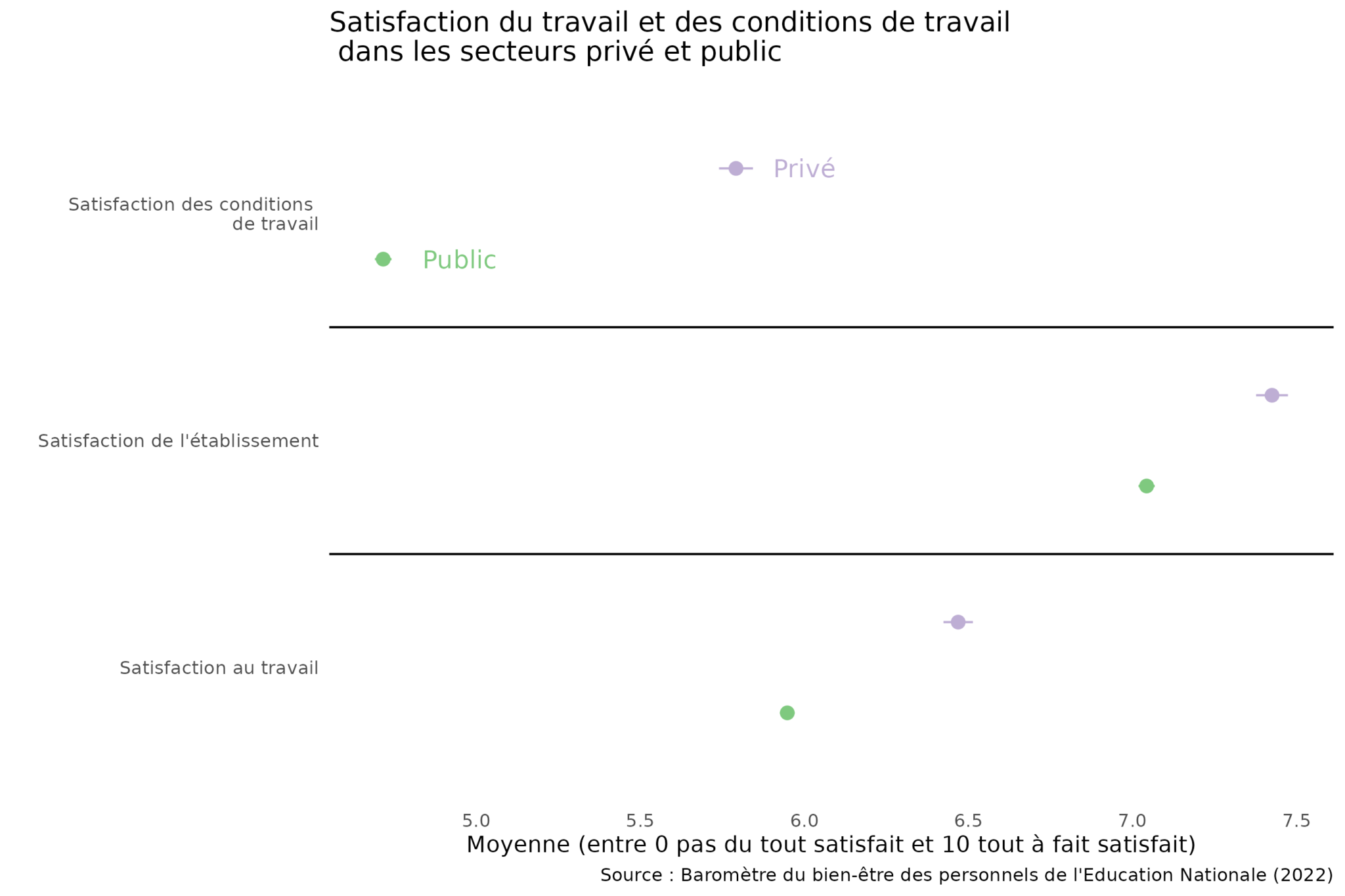 Note De L’Observatoire Du Bien-être N°2023-11 : Satisfaction Au Travail ...