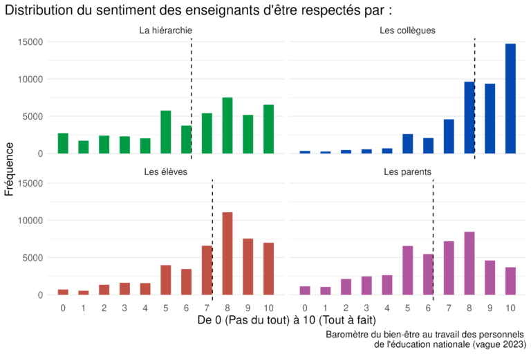 Note de l’Observatoire du Bien-être n°2024-11 : Satisfaction au travail et relations sociales, un cas d’école