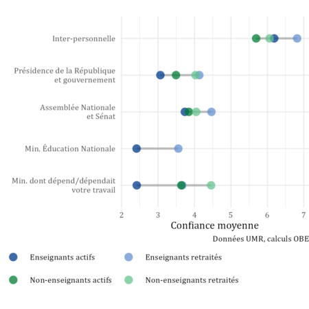 Note de l’Observatoire du Bien-être n°2024-15 : Vers une retraite heureuse