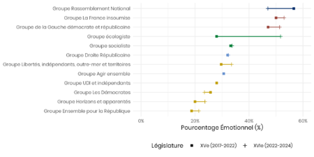 Note de l’Observatoire du Bien-être n°2025-01 — La Fièvre parlementaire : ce monde où l’on catche ! Colère, polarisation et politique TikTok à l’Assemblée nationale