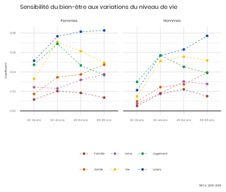 De l’argent à la satisfaction, une affaire de couple