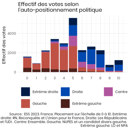 Un fossé idéologique grandissant entre jeunes femmes et jeunes hommes en France